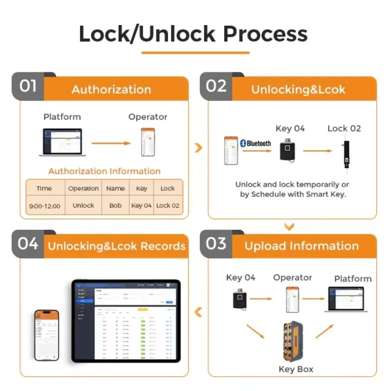 Fechadura de Manípulo Articula - Lockbox Key Secure avaliação e preço