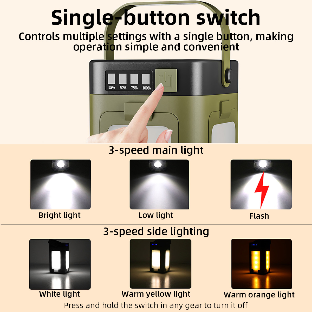 Lanterna de Camping Portátil e - Power Outage Light avaliação e preço
